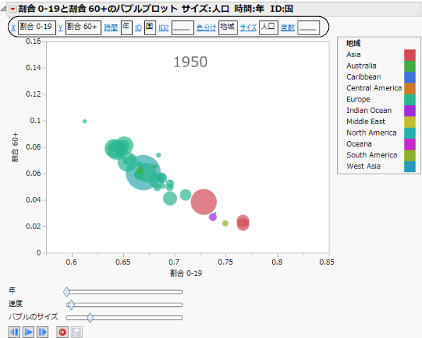 Example of Bubble Plot with Show Roles Selected