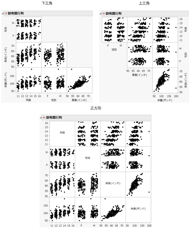 Examples of Matrix Formats