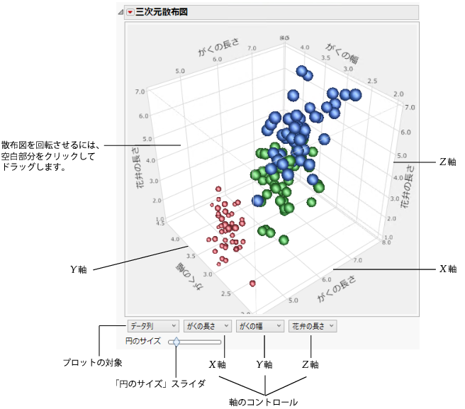 Example of Information Displayed on the Scatterplot 3D Report