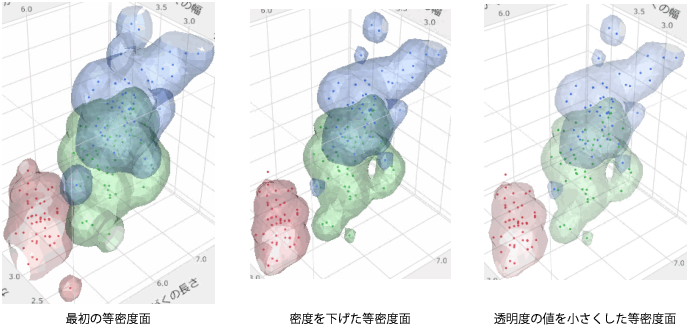 Changing the Nonparametric Density Contour Transparency and Density