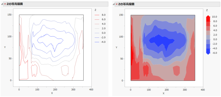 Comparison of Contour Lines and Area Fills