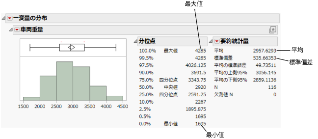 Distribution of Weight