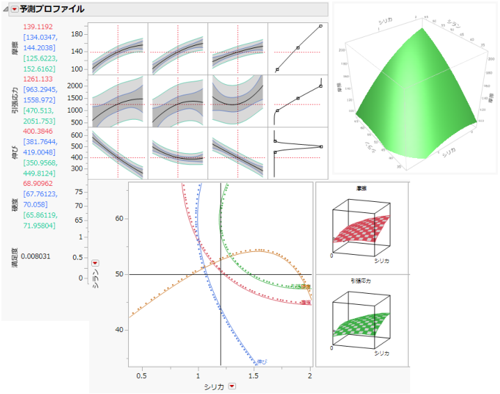 Examples of Profilers
