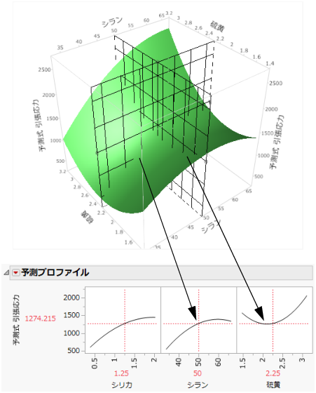 Profiler as a Cross-Section
