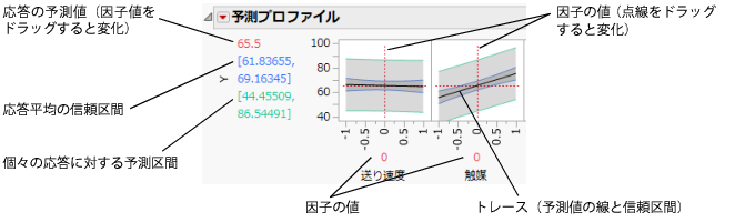 Illustration of Traces
