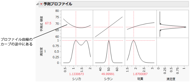 Maximizing Desirability for HARDNESS