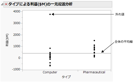 Profits by Company Type