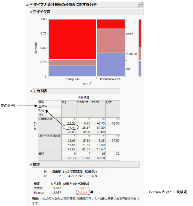 Company Size by Company Type