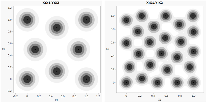 Space-Filling Design