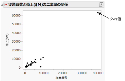 Initial Scatterplot