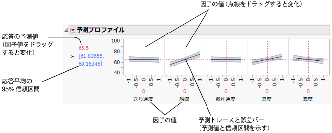 Illustration of Prediction Traces