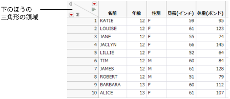 Lower Triangular Area
