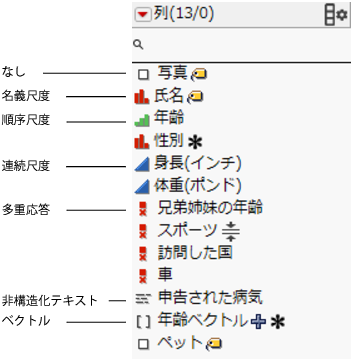Modeling Type Icons in the Columns Panel