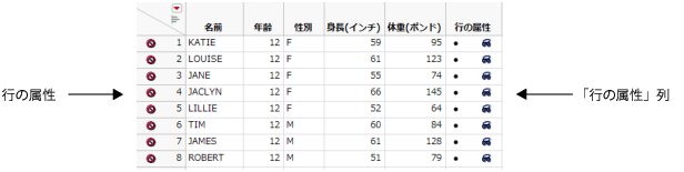 Row States in Rows and a Row State Column
