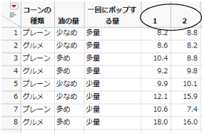 New Table Created By Splitting yield Column by trial Column