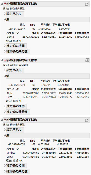 Nonlinear Fit Results