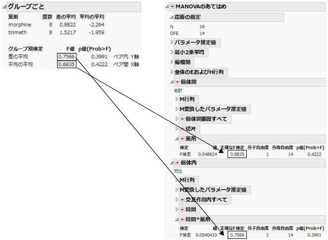 Examples of Matched Pairs across Groups and Fit Model MANOVA with Repeated Measures