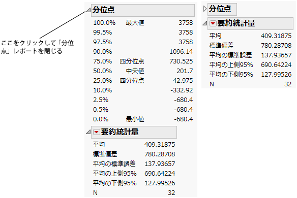 Close the Quantiles Report