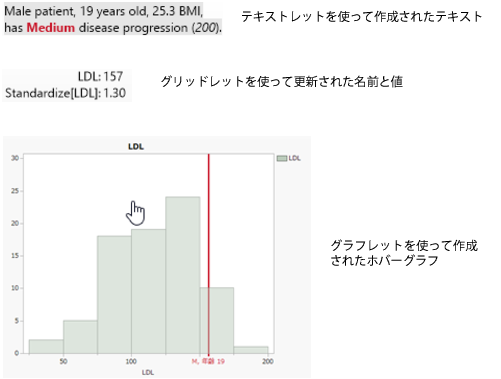 Examples of Graphs, Text, Names, and Values in Hover Labels