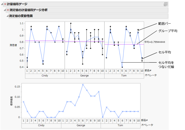 Variability Gauge Report