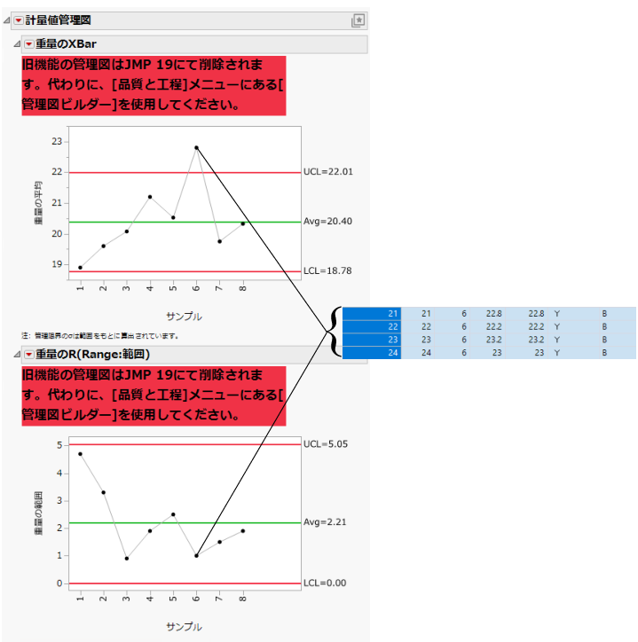 Variables Charts for Coating Data