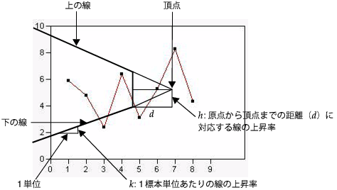 V-Mask for a Two-Sided CUSUM Chart