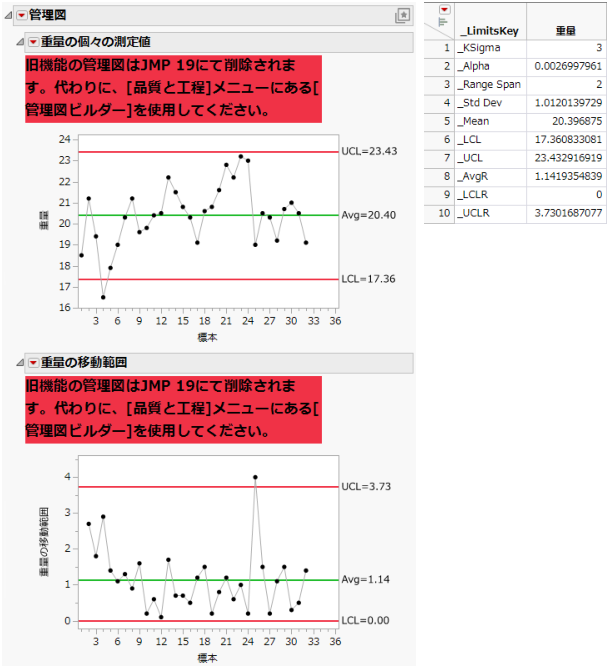 Example of Saving Limits in a Data Table
