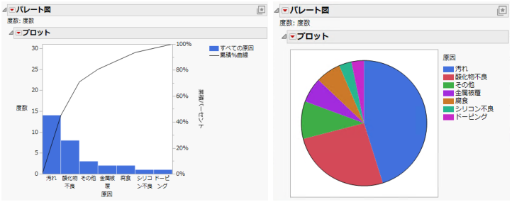 Pareto Plot Examples
