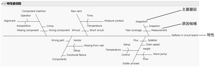 Cause-and-Effect Diagram