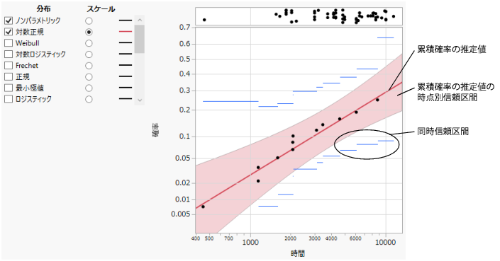 Probability Plot