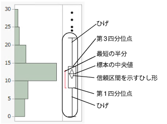 Outlier Box Plot