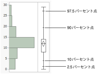 Quantile Box Plot