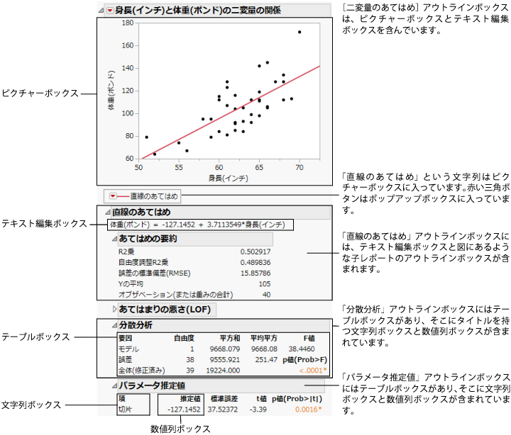 Display Boxes in a Report