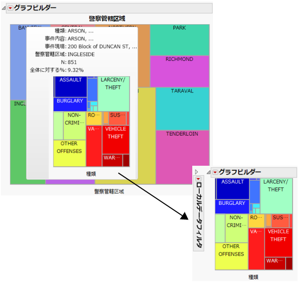 Example of a Drill-Down Graph on a Hover Label