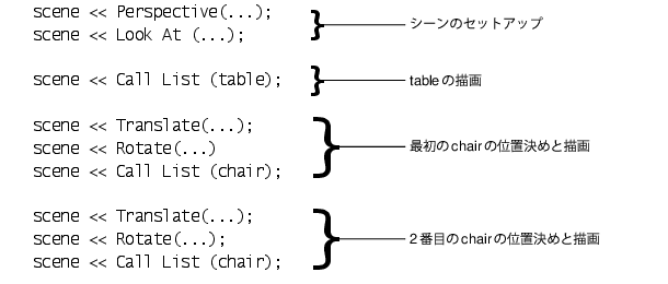 Using Translate and Rotate