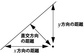 Line Perpendicular to the Line of Fit
