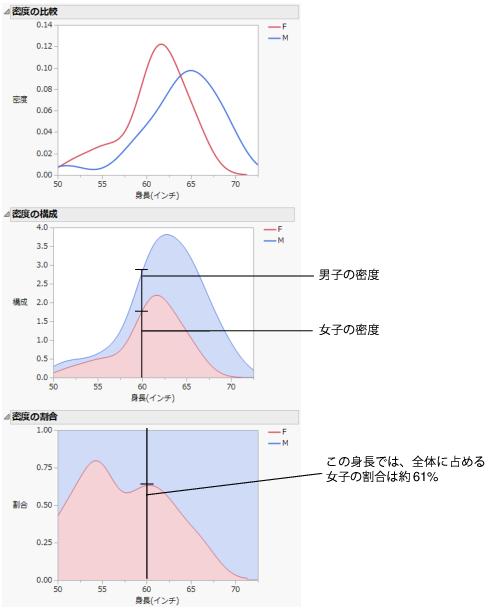 Example of the Densities Options