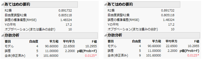 Summary Information for Nominal Factors (Left) and Ordinal Factors (Right)