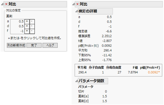 Contrast Example for the Drug Experiment