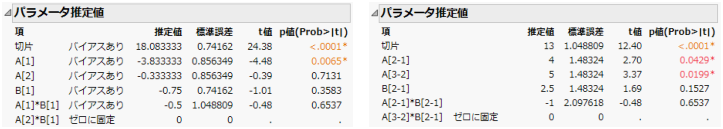 Parameter Estimates for Nominal Factors (Left) and Ordinal Factors (Right)