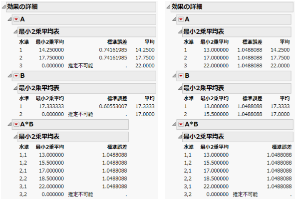 Least Squares Means for Nominal Factors (Left) and Ordinal Factors (Right)