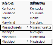Misspelled State Replacement