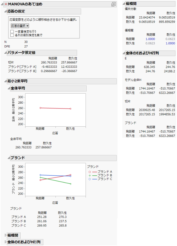 Manova Report Window