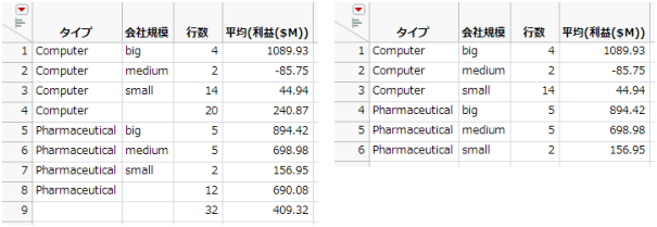 Summary Table with and without Marginal Statistics