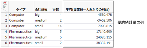 Example of a Summary Table with a Summary Statistics Column