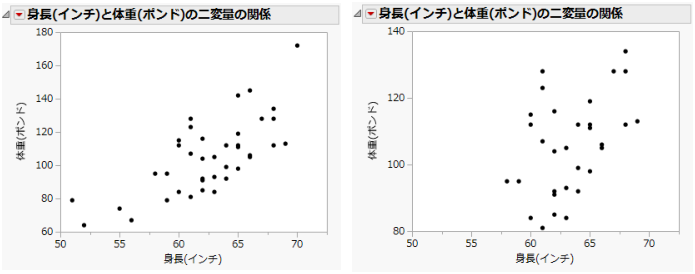 Rescale Axis to Enlarge a Plot Section