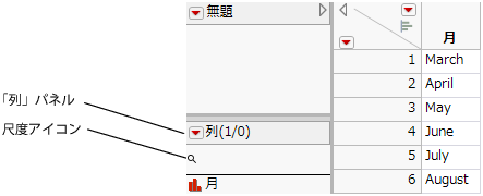Month Column Completed