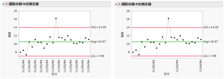 Example of Labeled x Axis Tick Marks