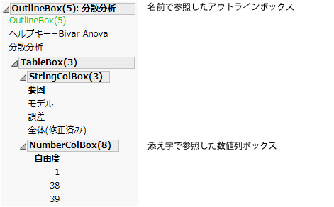 Subscripted Display Box