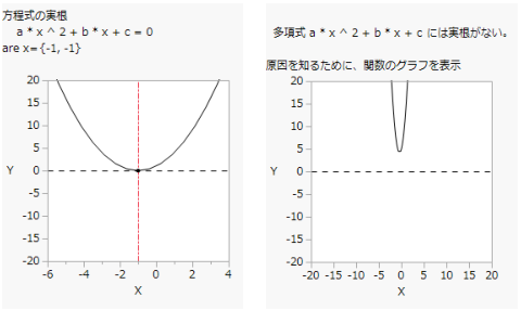 The Custom Platform’s Report